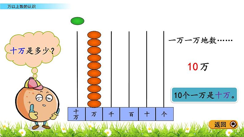 1.1 万以上数的认识 PPT课件06