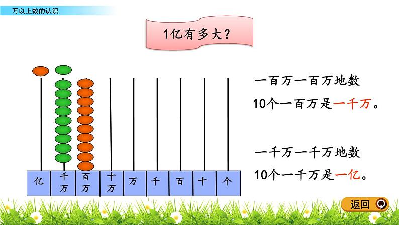 1.1 万以上数的认识 PPT课件08