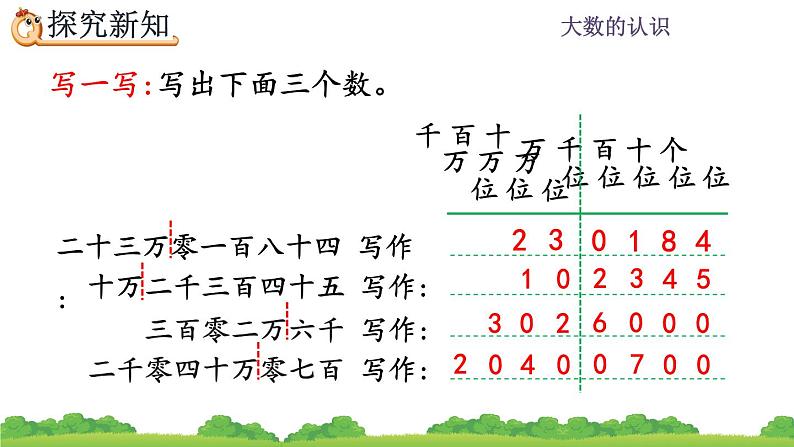 1.3 亿以内数的写法 PPT课件07