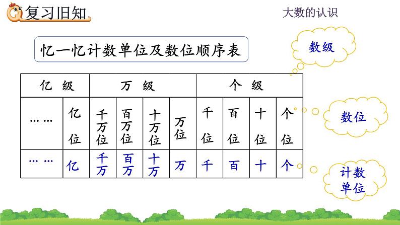 1.4 大数的认识  练习一 PPT课件02