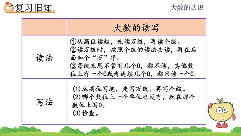 1.4 大数的认识  练习一 PPT课件08