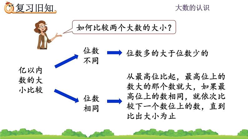 1.8 大数的认识  练习二 PPT课件第2页