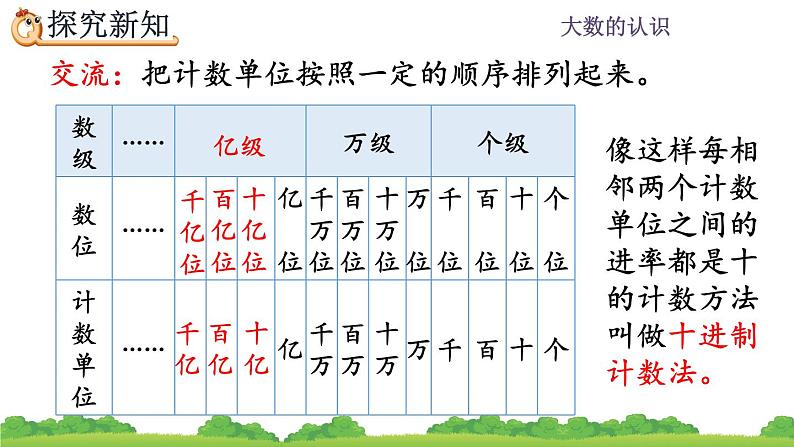 1.10 十进制计数法 PPT课件08