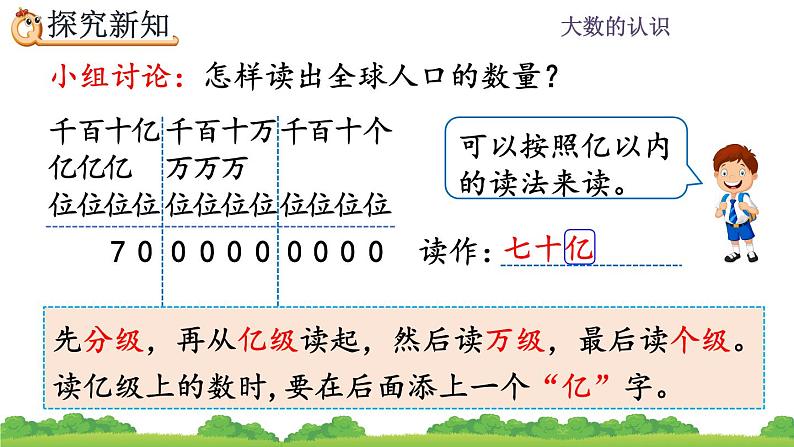 1.11 亿以上数的读法 PPT课件05
