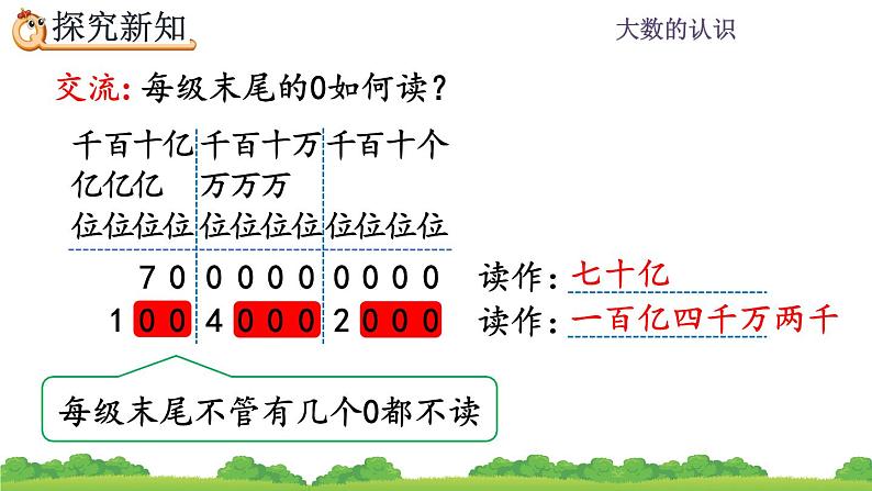 1.11 亿以上数的读法 PPT课件06