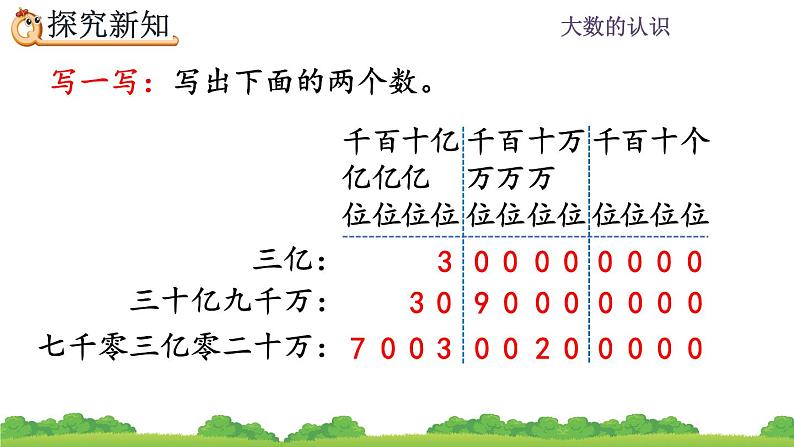 1.12 亿以上数的写法及改写 PPT课件05