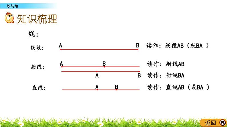 总复习 4 线与角  PPT课件03