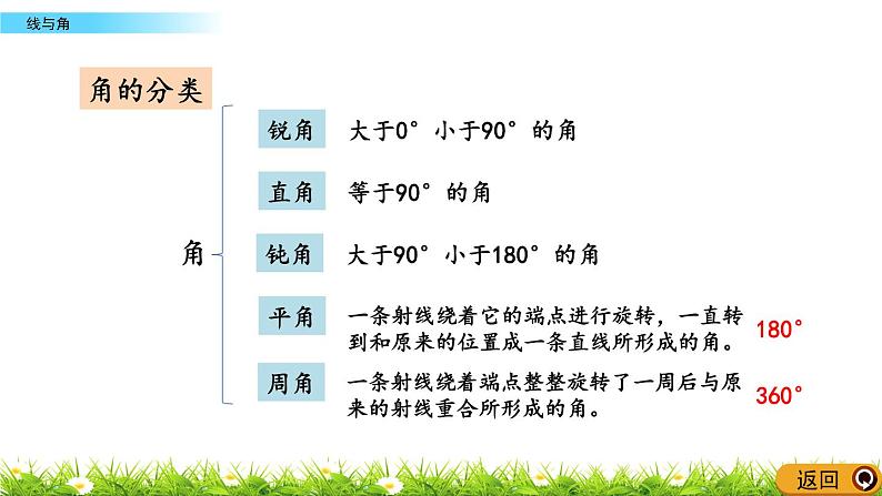 总复习 4 线与角  PPT课件06