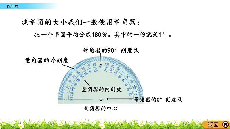 总复习 4 线与角  PPT课件07