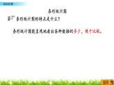 總復習 5 條形統(tǒng)計圖 PPT課件