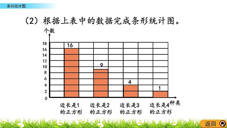 总复习 5 条形统计图 PPT课件07