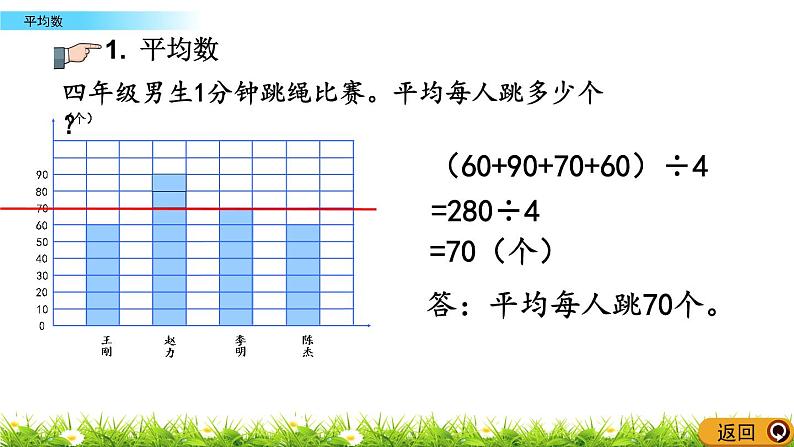 总复习 6 平均数 PPT课件04