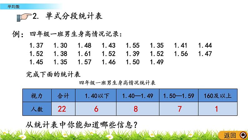 总复习 6 平均数 PPT课件06