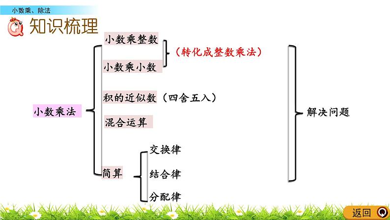 总复习 3 小数乘除法 PPT课件第3页