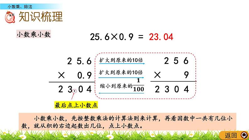 总复习 3 小数乘除法 PPT课件第5页