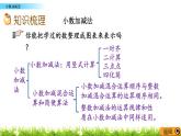 總復(fù)習(xí) 2 小數(shù)加減法 PPT課件