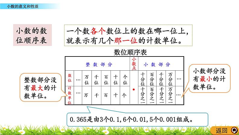 总复习 1 小数的意义和性质 PPT课件04