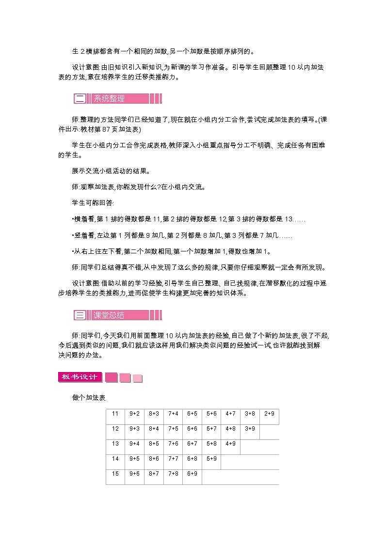 7　做个加法表教案02