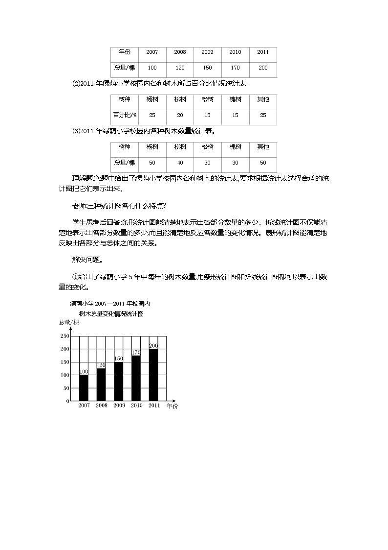 《扇形统计图》教学设计  第1课时03