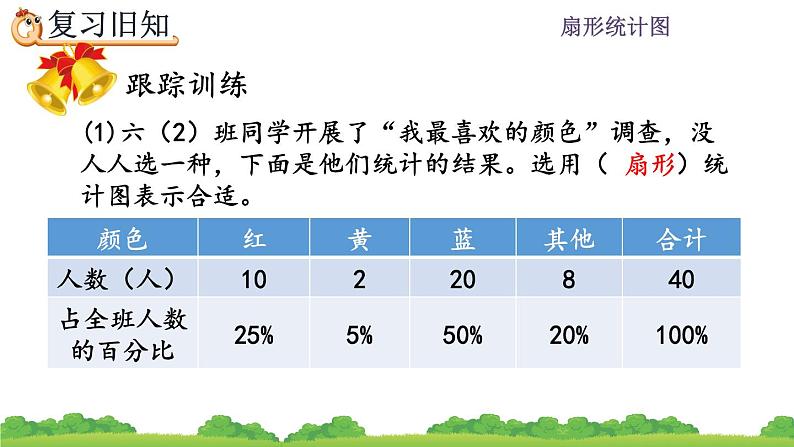 7.3 《扇形统计图-练习二十一》课件第5页