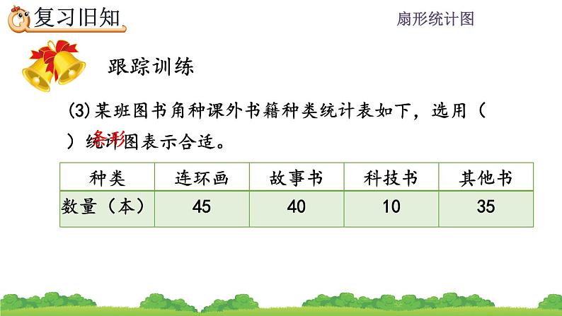 7.3 《扇形统计图-练习二十一》课件第7页