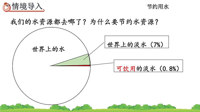 7.4 《节约用水》课件05