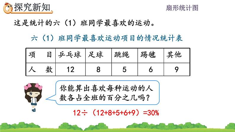 7.1 《扇形统计图的认识》课件第3页