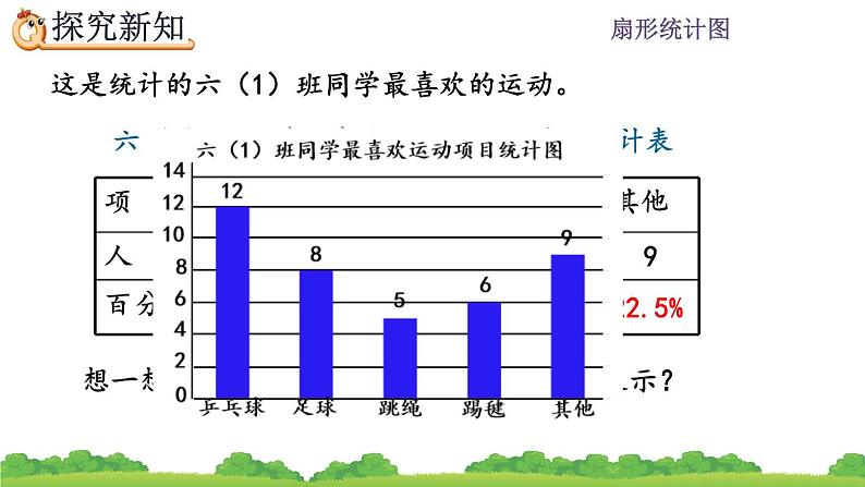 7.1 《扇形统计图的认识》课件第4页