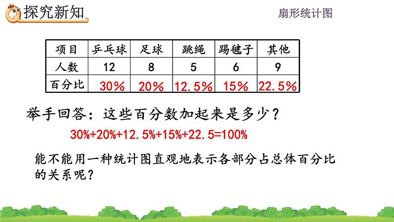 7.1 《扇形统计图的认识》课件第5页