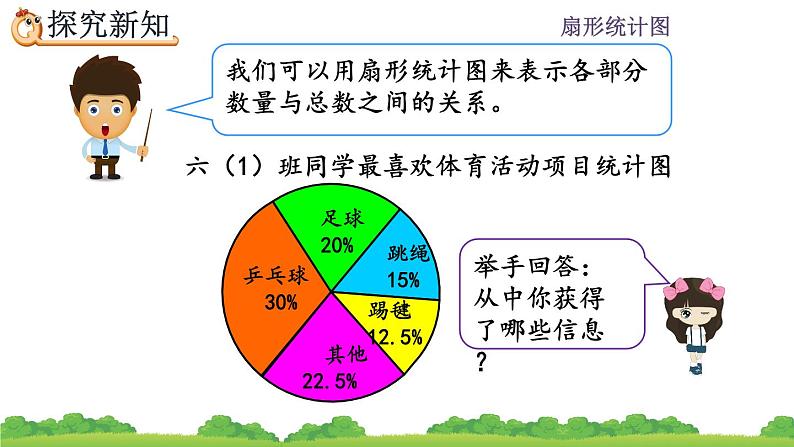 7.1 《扇形统计图的认识》课件第6页