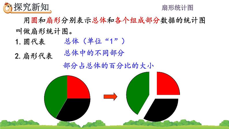 7.1 《扇形统计图的认识》课件第7页