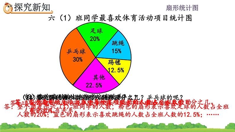 7.1 《扇形统计图的认识》课件第8页