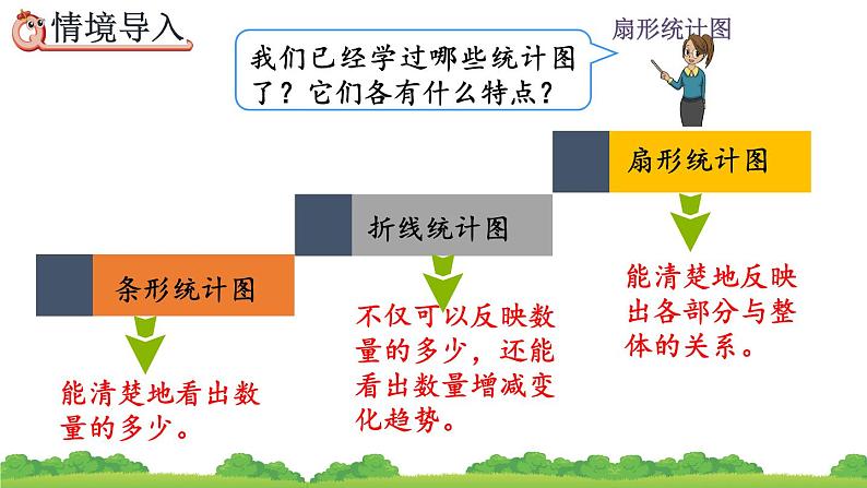 7.2 《选择合适的统计图》课件02