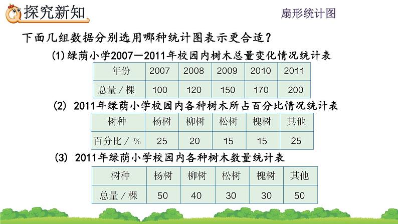 7.2 《选择合适的统计图》课件03