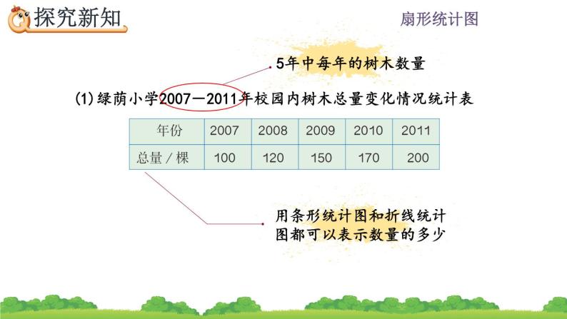 7.2 《选择合适的统计图》课件04