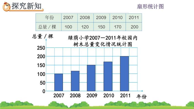 7.2 《选择合适的统计图》课件05