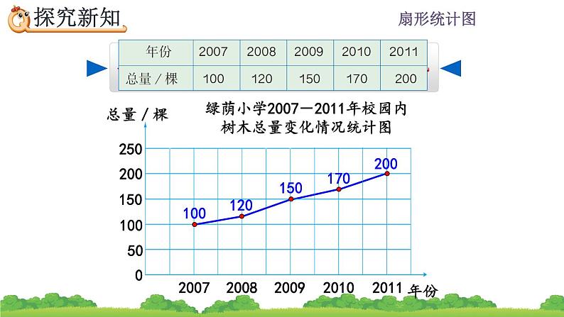 7.2 《选择合适的统计图》课件06