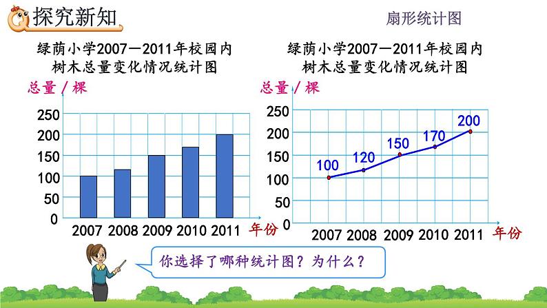 7.2 《选择合适的统计图》课件07