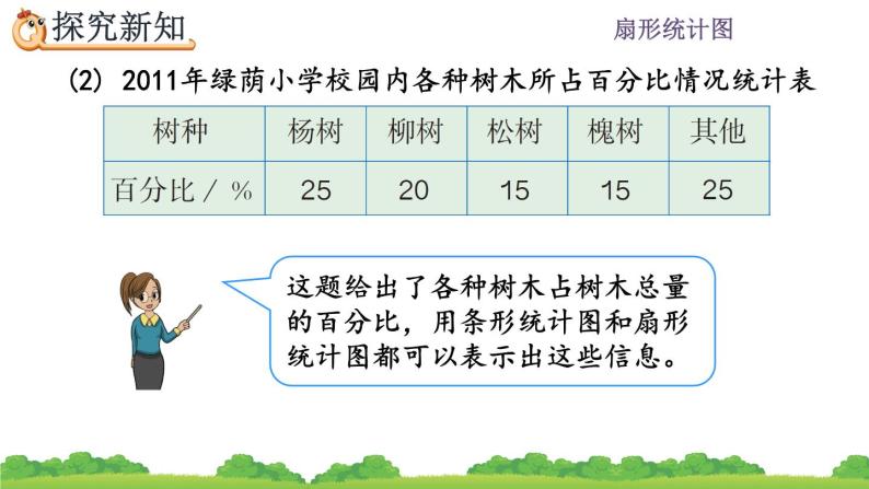 7.2 《选择合适的统计图》课件08