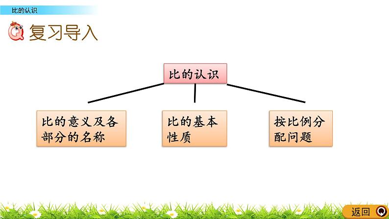 总复习2 《 比的认识》PPT课件02