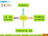 总复习1 《 百分数及应用》PPT课件