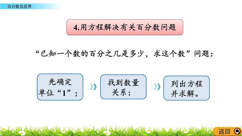 总复习1 《 百分数及应用》PPT课件07