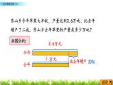 7.6 《 百分数的应用（6）》PPT课件