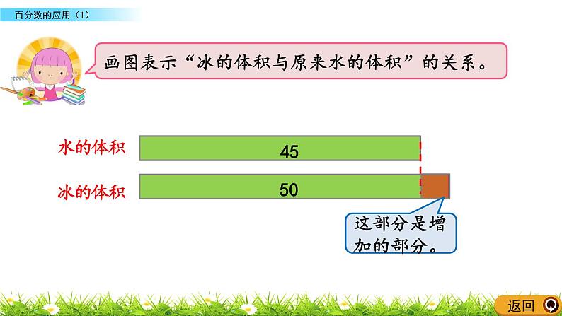 7.1 《 百分数的应用（1）》PPT课件04