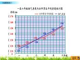 5.4 《 分組整理數(shù)據(jù)（2）》PPT課件