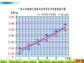 5.4 《 分组整理数据（2）》PPT课件