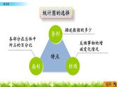 5.6 《數(shù)據(jù)處理-練習(xí)四》PPT課件