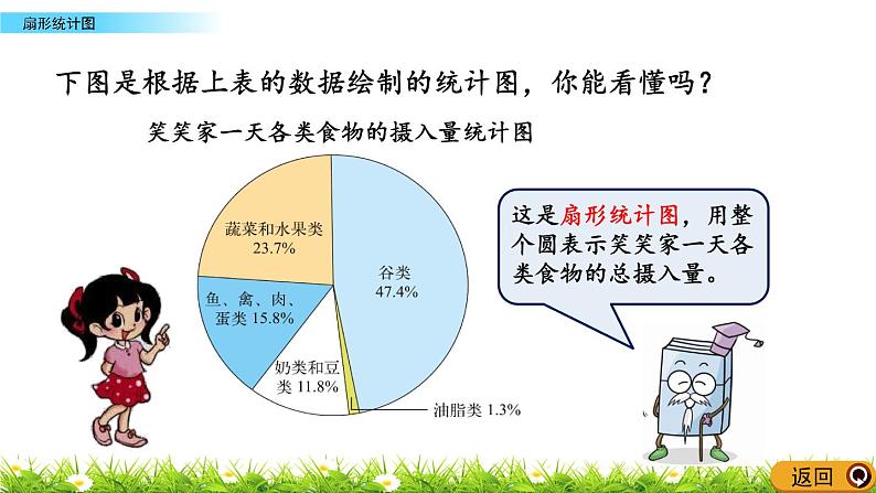 5.1 《 扇形统计图》PPT课件05