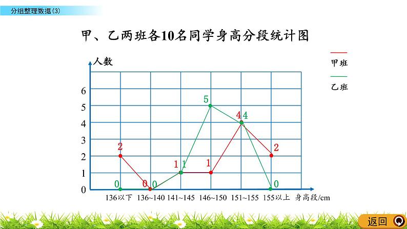 5.5 《 分组整理数据（3）》PPT课件07