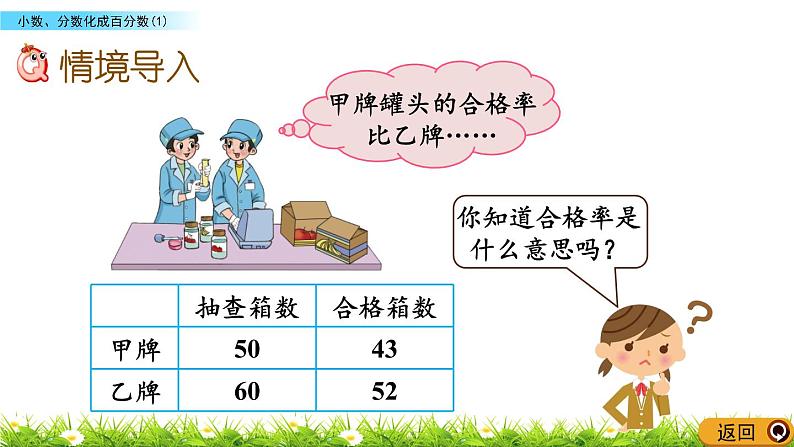 4.2 《 小数、分数化成百分数（1）》PPT课件02